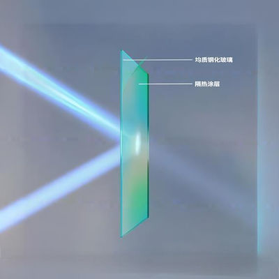 Hoch chemische Beständigkeit UV-beständiges Glas für Museumsbildschirme